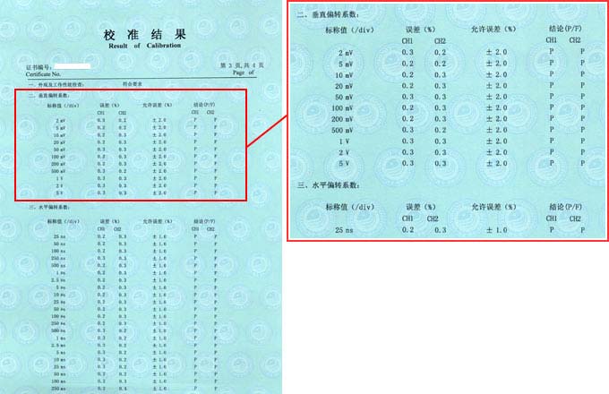 示波器校準證書結(jié)果頁圖片